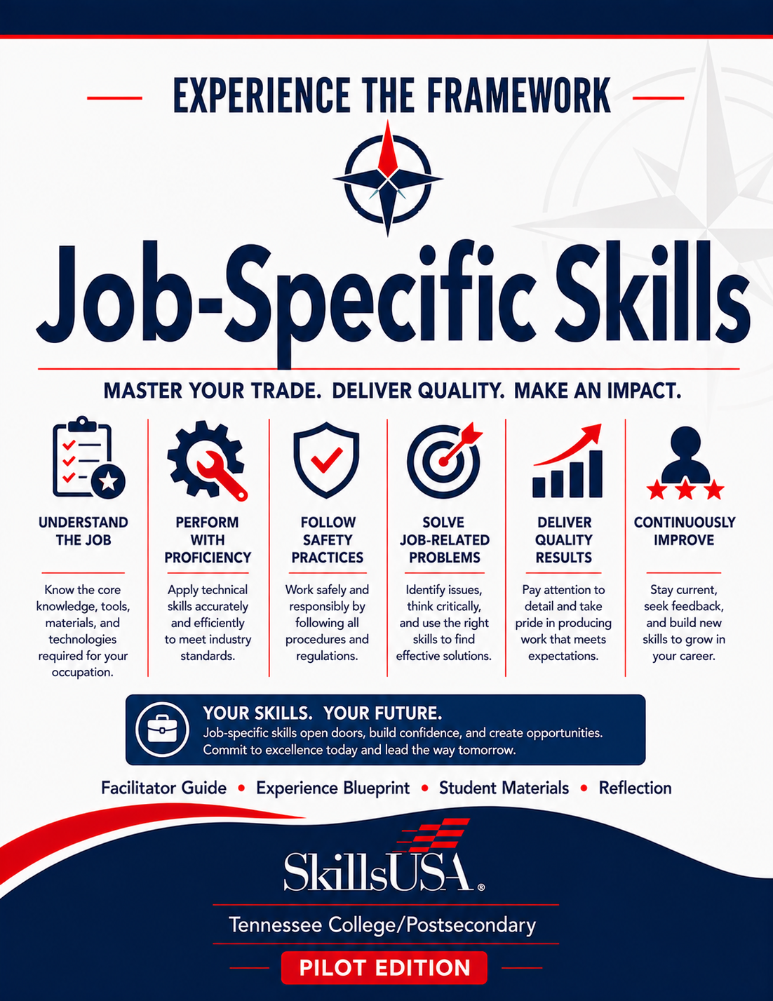 Job Specific Cover