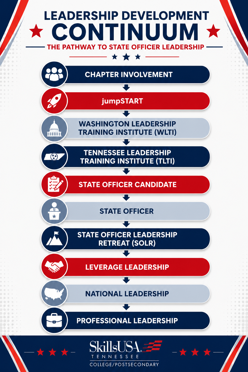 Leadership Steps